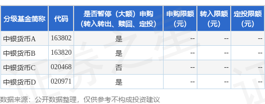 惠红网 公告速递：中银货币基金暂停机构投资者非直销销售机构大额申购、转换转入及定期定额投资业务
